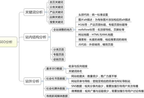 搜索引擎變革,未來SEO優化,朗創網絡營銷