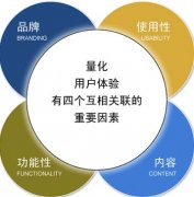 如何解決網(wǎng)站跳出率高,增加用戶體驗度