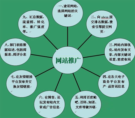 企業(yè)網(wǎng)絡(luò)營(yíng)銷,企業(yè)網(wǎng)絡(luò)推廣,企業(yè)網(wǎng)站優(yōu)化