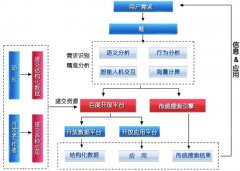 關于百度針對低質量網站的調整的分析