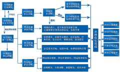 朗創營銷專業的優化服務是如何做到的