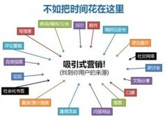五種網(wǎng)站產(chǎn)品推廣策略你適合哪種