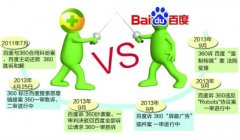 百度搜索與360搜索爭霸對SEO的影響