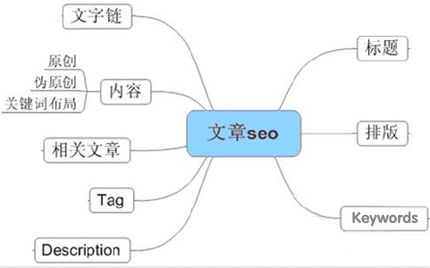 網站建設優,鄭州SEO優化,SEO搜索引擎優化