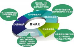 做好企業(yè)網(wǎng)絡推廣不單單做好SEO優(yōu)化
