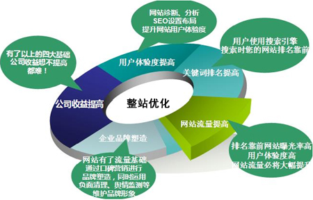企業(yè)網(wǎng)絡推廣,SEO關(guān)鍵詞排名優(yōu)化,SEO搜索引擎優(yōu)化