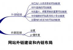 網(wǎng)站外鏈穩(wěn)定關(guān)鍵詞排名卻下滑什么原因