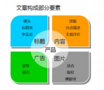 網站優化要重視網站標題創意編輯