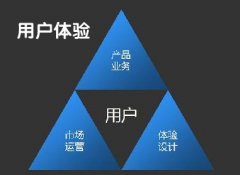 如何站在用戶需求角度做好SEO優(yōu)化