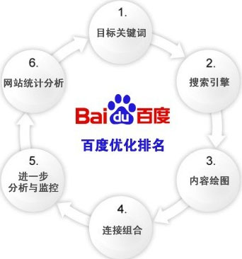 網站關鍵詞密度,網站關鍵詞優化,關鍵詞排名優化