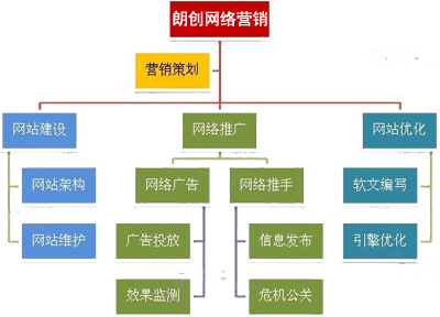 網站推廣公司,如何提高轉化率,網站訪客轉化率