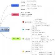 網(wǎng)站SEO優(yōu)化讓你困惑的五個(gè)方面