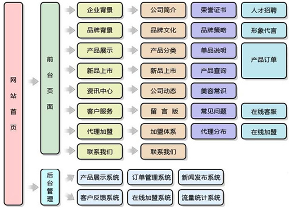 網(wǎng)站用戶(hù)體驗(yàn),網(wǎng)站內(nèi)容優(yōu)化,網(wǎng)站版面設(shè)計(jì)
