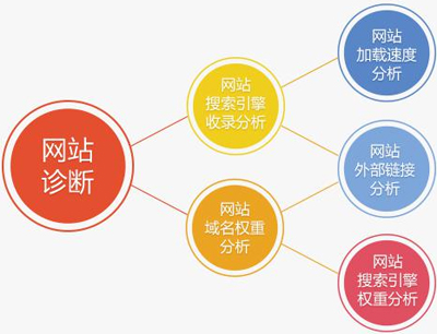 網(wǎng)站訪問(wèn)速度慢,網(wǎng)站打開(kāi)速度,網(wǎng)站打開(kāi)慢