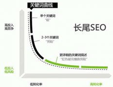 網(wǎng)站關(guān)鍵詞選取擴(kuò)展的七個(gè)技巧