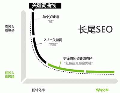 網站關鍵詞選取,關鍵詞擴展,如何選取關鍵詞