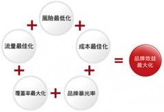網站如何推廣做好排名