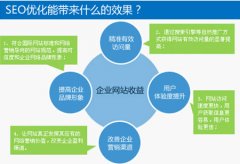 企業品牌型和產品展示型網站SEO優化方案