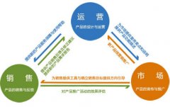 地方門戶網(wǎng)站如何做好網(wǎng)絡推廣宣傳