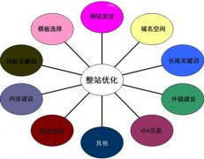 整體系統(tǒng)網(wǎng)站優(yōu)化如何做好