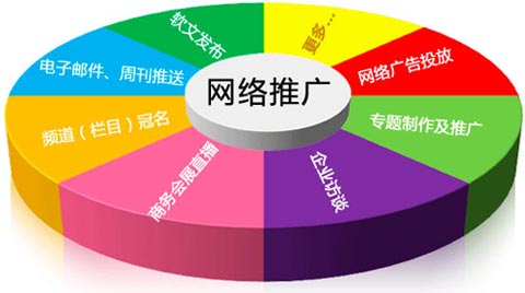 網(wǎng)絡(luò)推廣