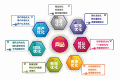 靜態頁面對于SEO優化的優缺點