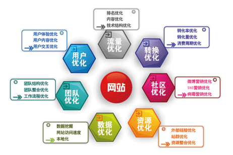 靜態頁面