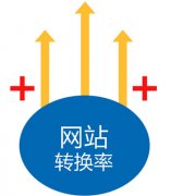 提升企業網站轉化率的六個方面