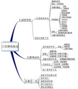如何穩定網站排名不掉