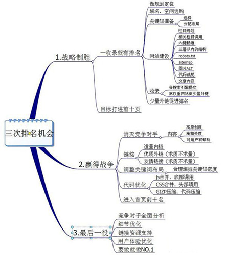 穩(wěn)定網(wǎng)站排名,網(wǎng)站排名優(yōu)化,網(wǎng)站SEO優(yōu)化排名