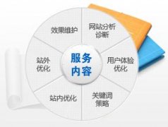企業網站如何全面SEO優化