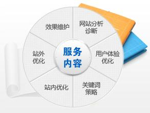 企業網站SEO優化