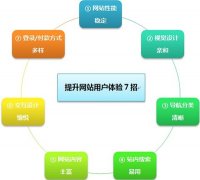 輕時代如何給網站＂減肥瘦身＂增強用戶體驗