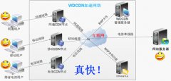 提高網站打開訪問速度的5個方法