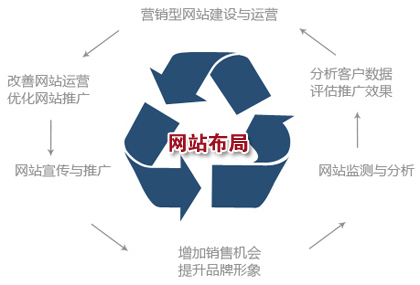 四個方法加深訪客對你網站的印象