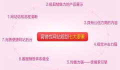 營銷型企業網站建設6個注意事項