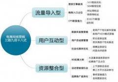 電商網站面包屑導航如何優化