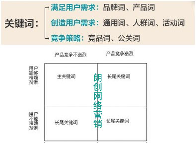 網站關鍵詞布局,網站關鍵詞排名,網站關鍵詞設置
