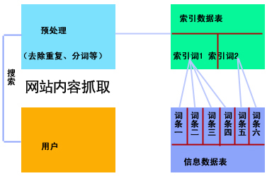 抓取網頁內容,網站內容抓取