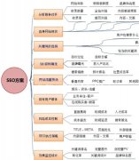 朗創(chuàng)SEO優(yōu)化服務的目標和準則