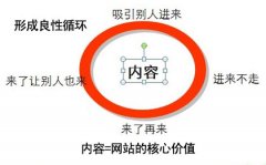 搜索引擎如何判斷網(wǎng)站內(nèi)容重復(fù)問題