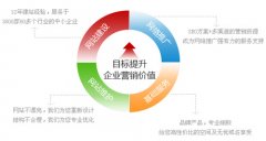 新互聯網技術下未來網站建設的趨勢