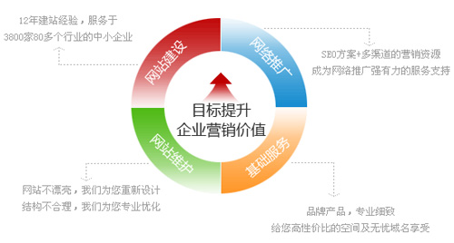 新互聯(lián)網(wǎng)技術(shù),網(wǎng)站建設(shè)的趨勢,企業(yè)網(wǎng)站建設(shè)
