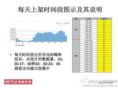 2015年淘寶搜索優化如何提高轉化率