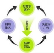 朗創網絡:鄭州建設網站的流程