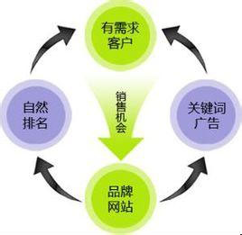 網(wǎng)站建設(shè)