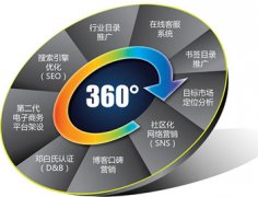 朗創SEO匯總互聯網免費推廣方式