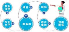 鄭州企業做網站域名注冊選擇常識
