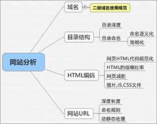 網站URL如何做好優化設計