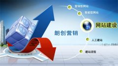鄭州做網站公司哪家好,多少錢